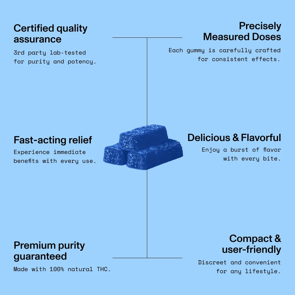 Blue Dream Gummies