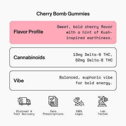 Cherry Bomb Gummies: Sweet cherry flavor, 13mg Delta-9 THC, 62mg Delta-8 THC, balanced vibe.