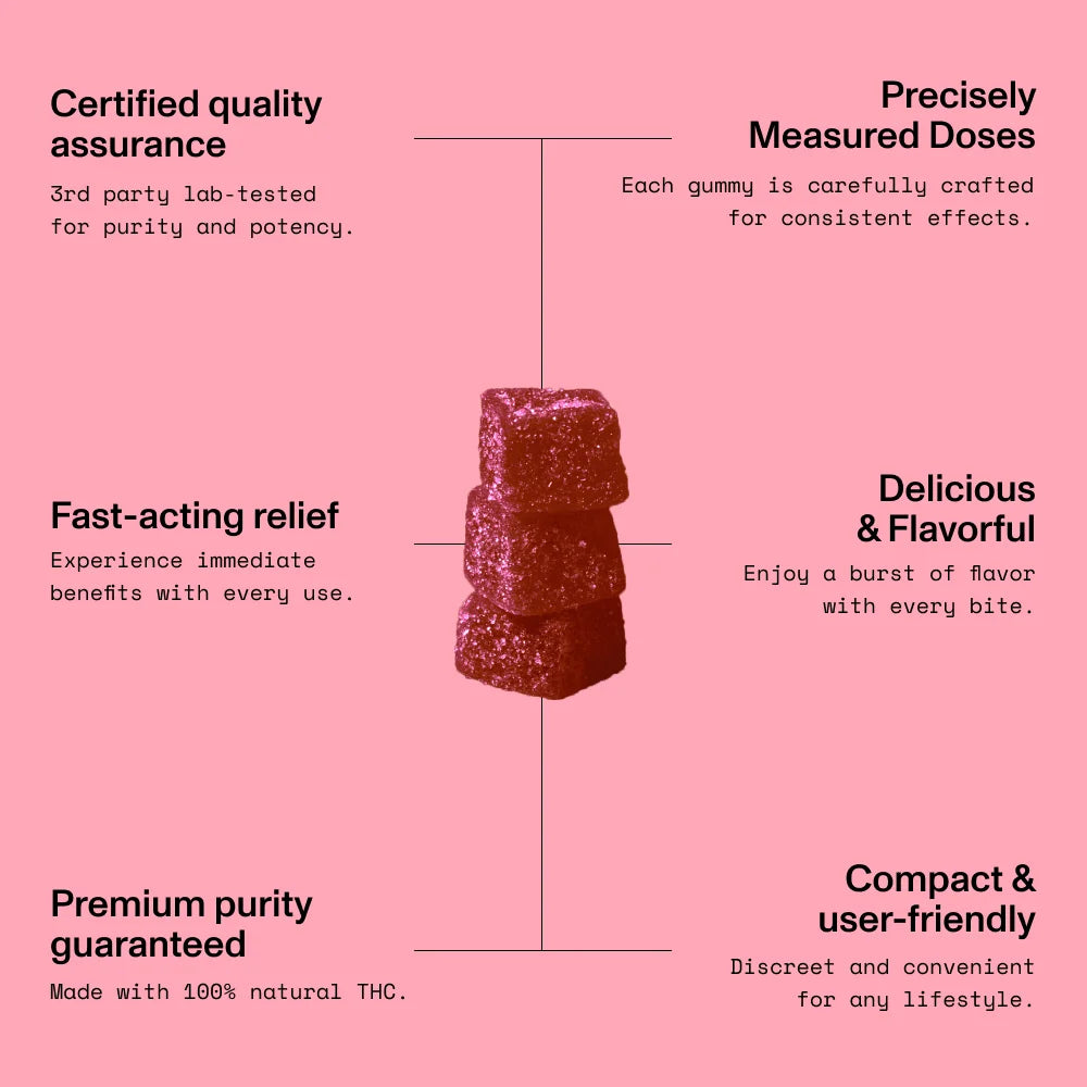 Cherry Bomb gummies features: Certified quality assurance, precisely measured doses, fast-acting relief, delicious & flavorful, compact & user-friendly.