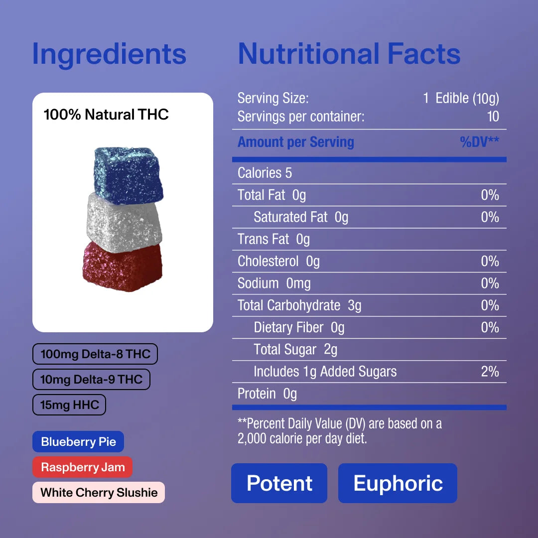 Ingredients and nutritional facts for Fireworks gummies: 100% Natural THC, 100mg Delta-8 THC, 10mg Delta-9 THC, 15mg HHC, serving size 1 edible (10g), calories 5, total sugar 2g, protein 0g.