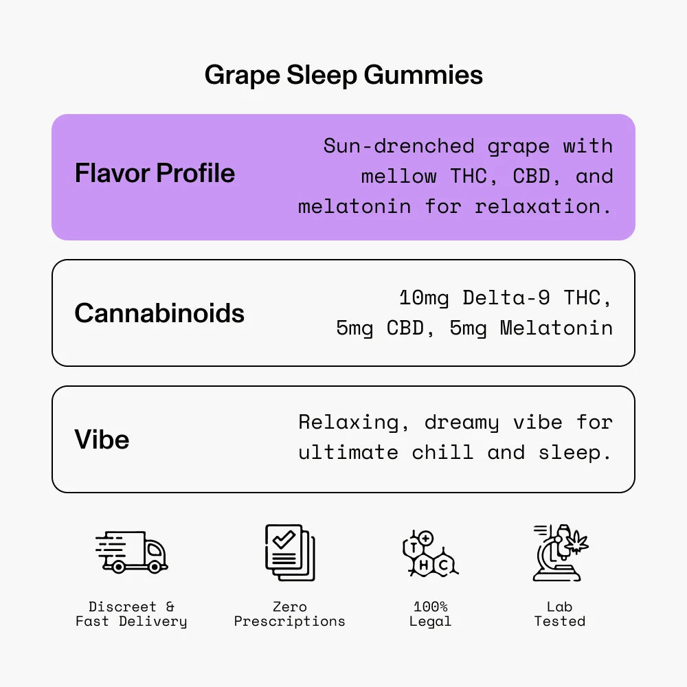 Grape Sleep Gummies: Sun-drenched grape flavor with mellow THC, CBD, and melatonin for relaxation. Contains 10mg Delta-9 THC, 5mg CBD, 5mg Melatonin. Relaxing, dreamy vibe for ultimate chill and sleep.