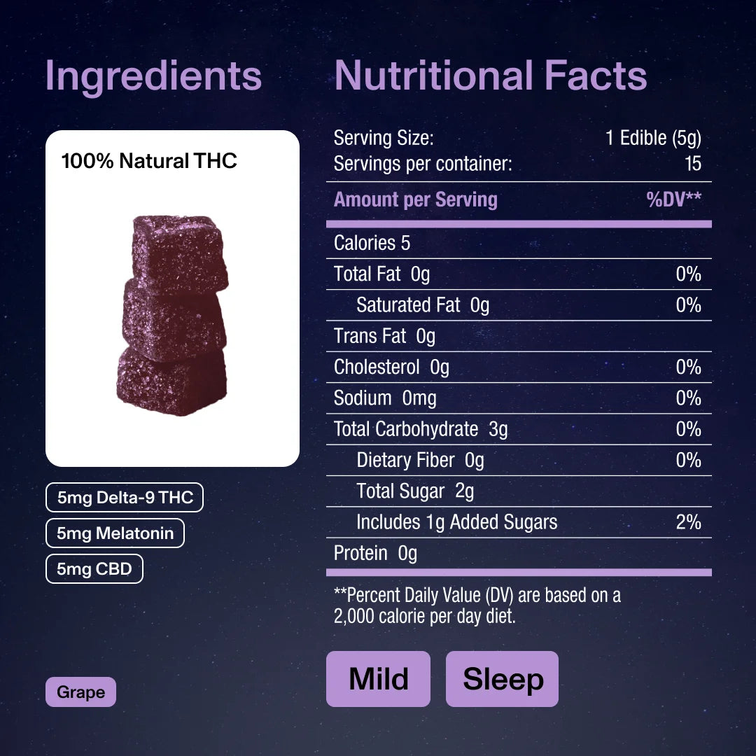 Grape Sleep Gummies: 100% Natural THC, 5mg Delta-9 THC, 5mg Melatonin, 5mg CBD, Nutritional Facts: Calories 5, Total Sugar 2g, Protein 0g