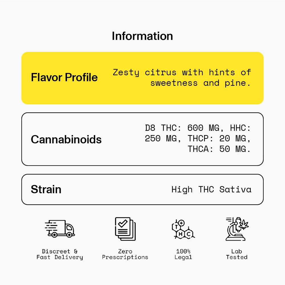 Flavor profile: Zesty citrus with hints of sweetness and pine. Cannabinoids: D8 THC: 600 mg, HHC: 250 mg, THCP: 20 mg, THCA: 50 mg. Strain: High THC Sativa.