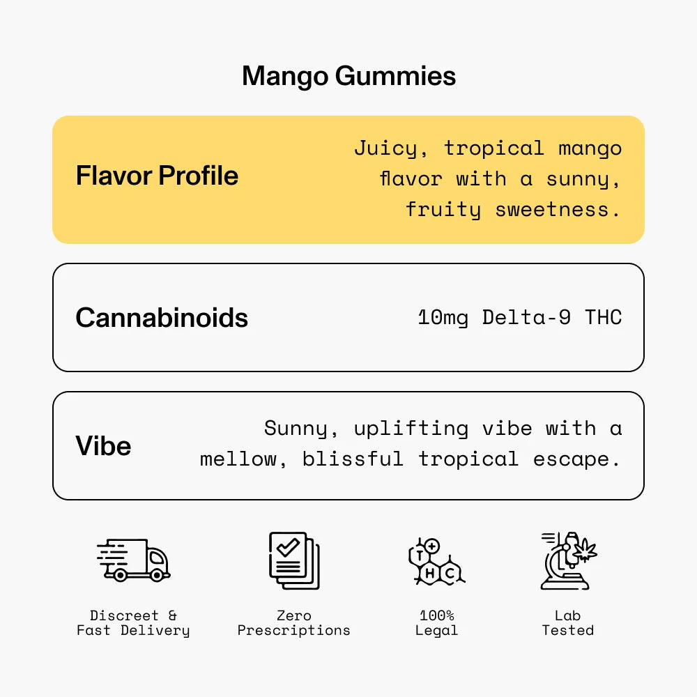 Mango Gummies with 10mg Delta-9 THC, juicy tropical flavor, and mellow vibe.