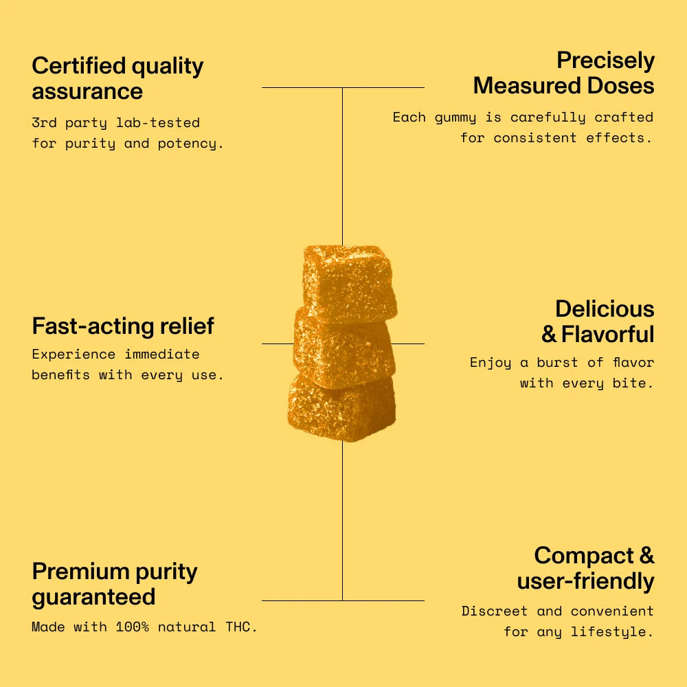 Four stacked gummies with text: Certified quality assurance, Precisely measured doses, Delicious & flavorful, Compact & user-friendly.