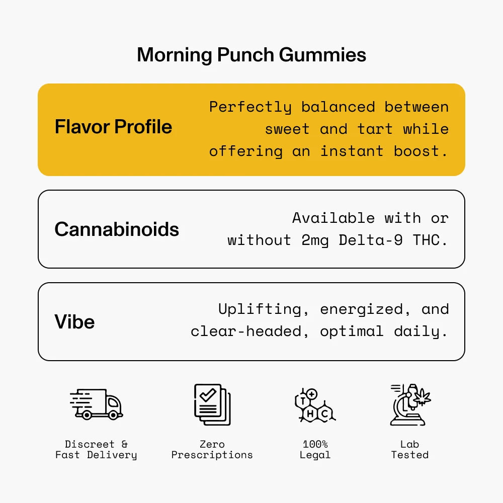 Morning Punch Gummies: Flavor Profile - Perfectly balanced between sweet and tart while offering an instant boost. Cannabinoids - Available with or without 2mg Delta-9 THC. Vibe - Uplifting, energized, and clear-headed, optimal daily.