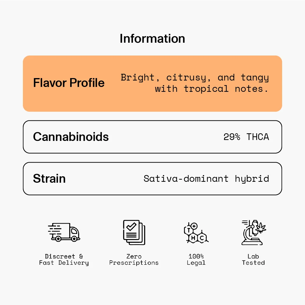 Information about Tangie Pre-Rolls: Bright, citrusy, and tangy flavor profile; 29% THCA; Sativa-dominant hybrid.